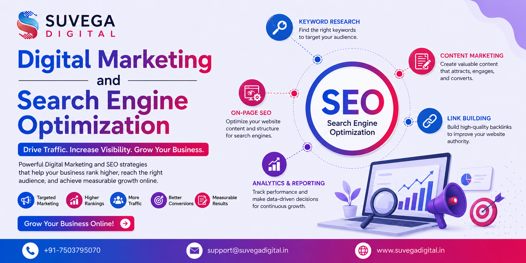 Digital Marketing and Search Engine Optimization