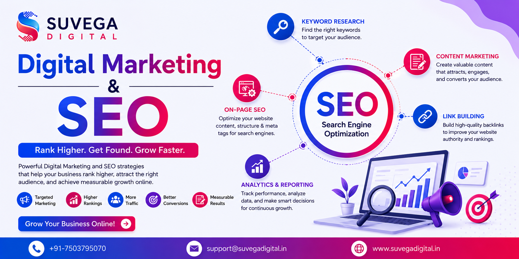 Digital Marketing SEO