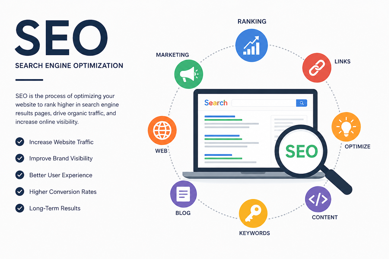 What is an Example of SEO Marketing?