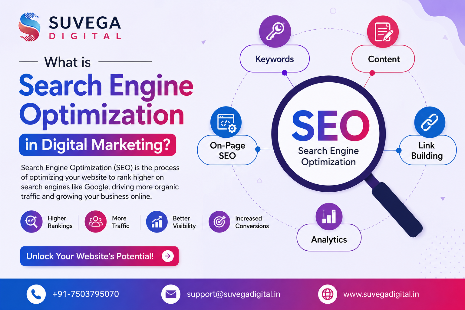 What is Search Engine Optimization in Digital Marketing?