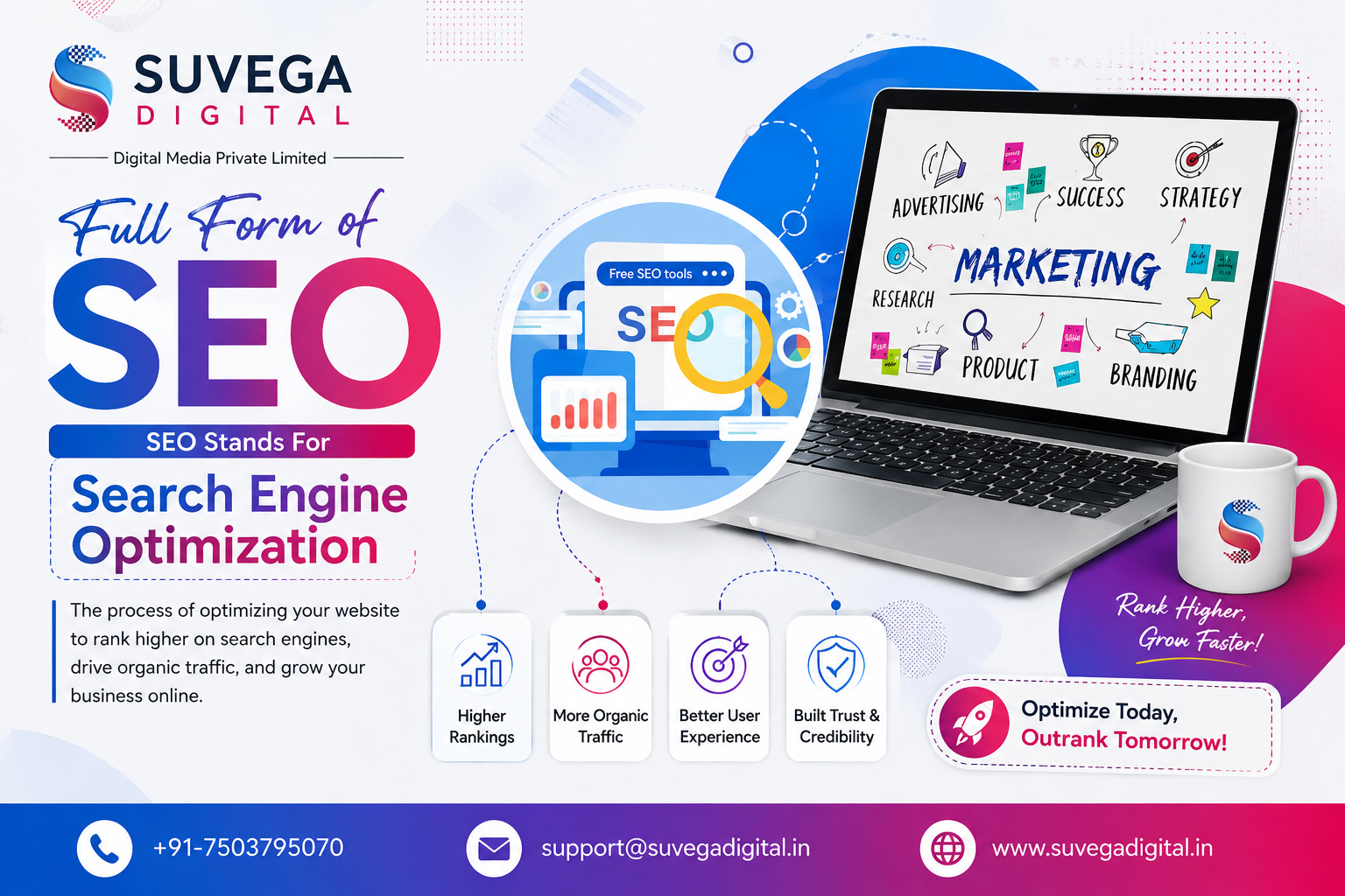 What is Full Form of SEO